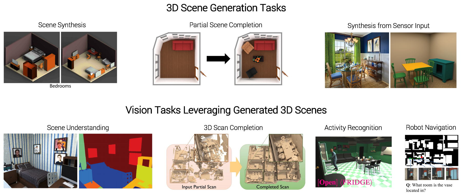 24+ 3d synthetic environment reconstruction info